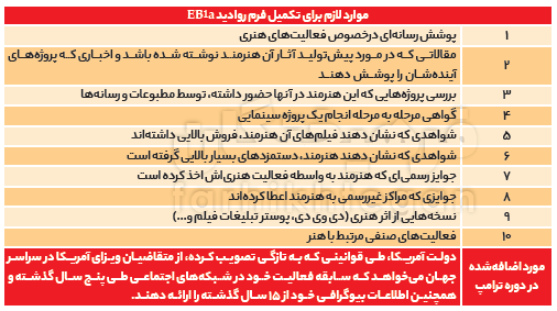 راز مواضع رادیکال سلبریتی‌ها