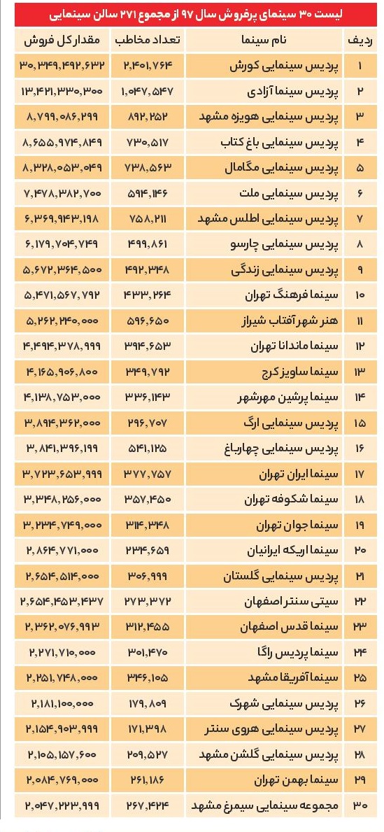 سود سینما در جیب کیست؟