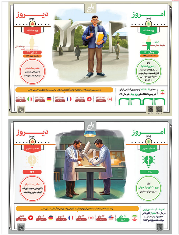 دیروز و امروز | ۱