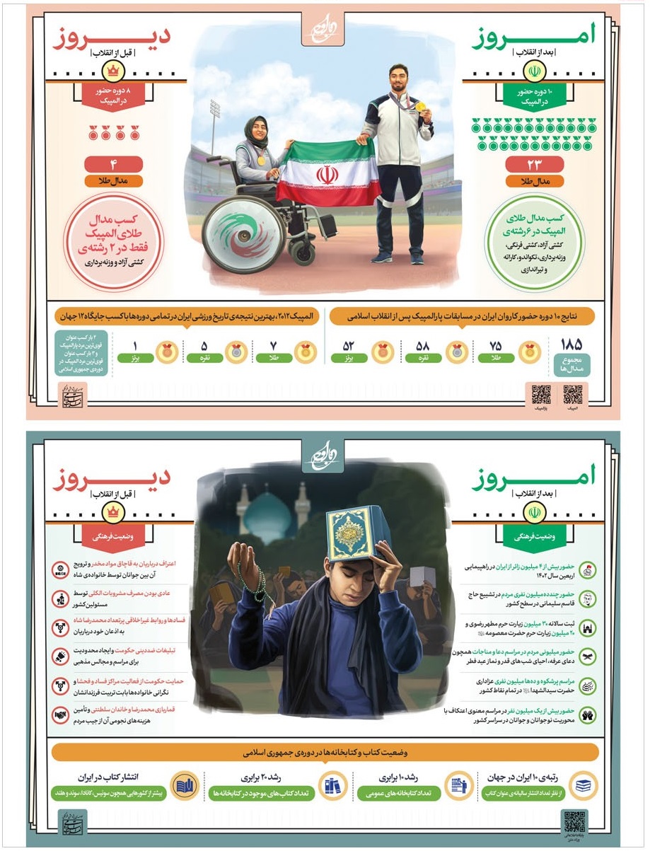 دیروز و امروز | ۴