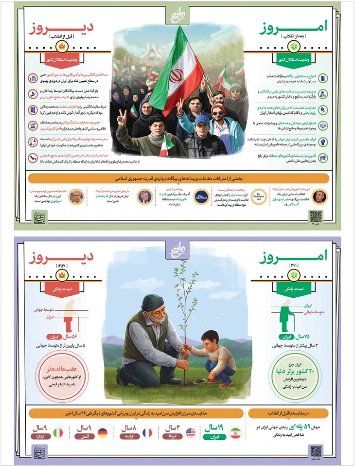 دیروز و امروز | ۵