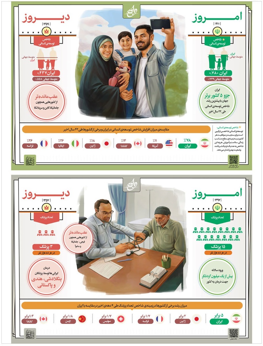 دیروز و امروز | ۶