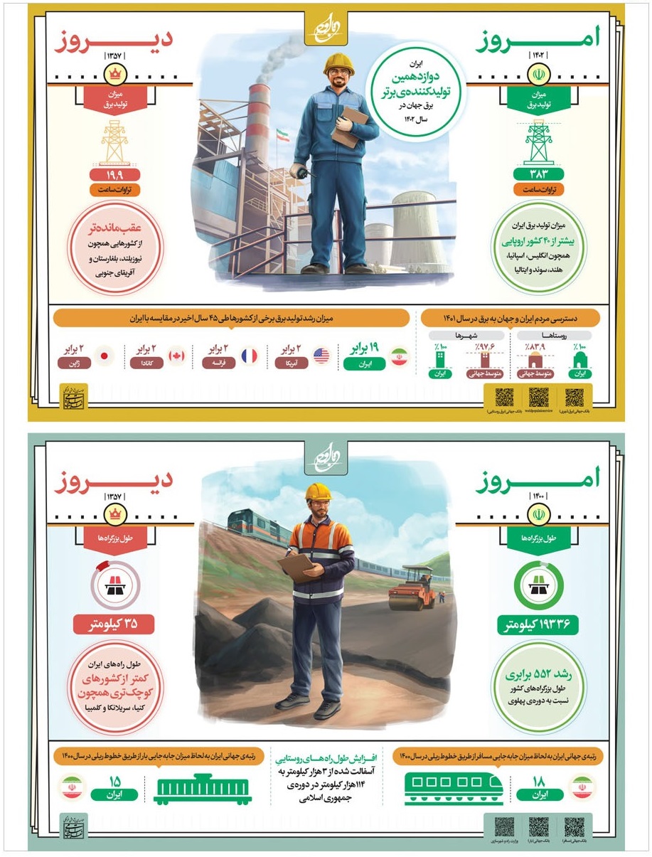 دیروز و امروز | ۷