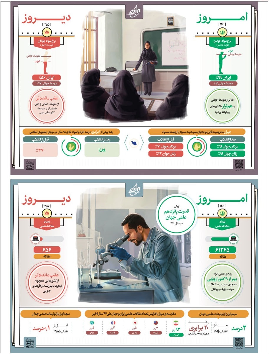 دیروز و امروز | ۸