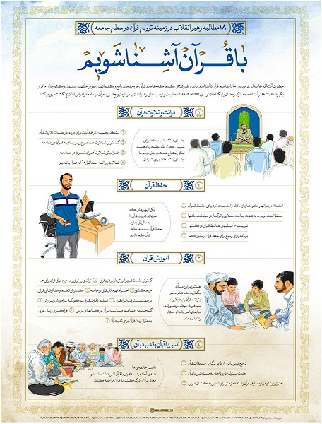 با قرآن آشنا شویم | مطالبات رهبر انقلاب در زمینه ترویج قرآن