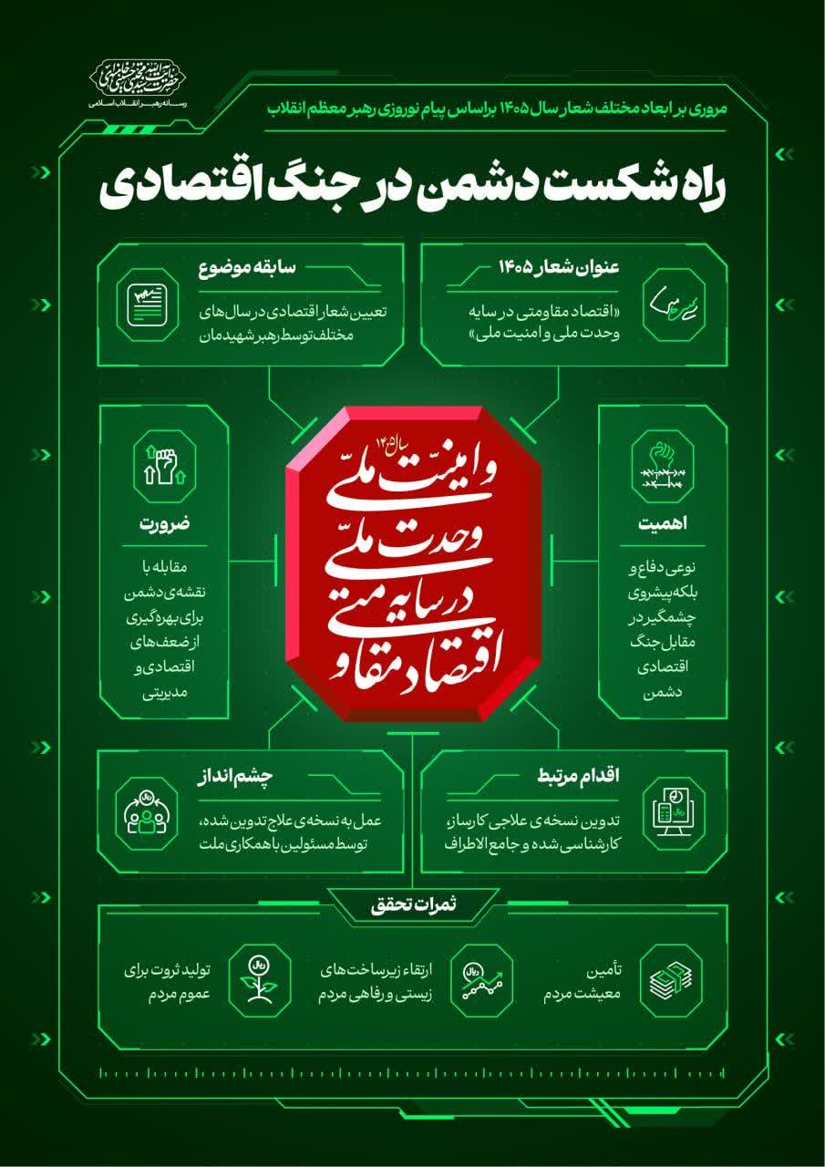 راه شکست دشمن در جنگ اقتصادی