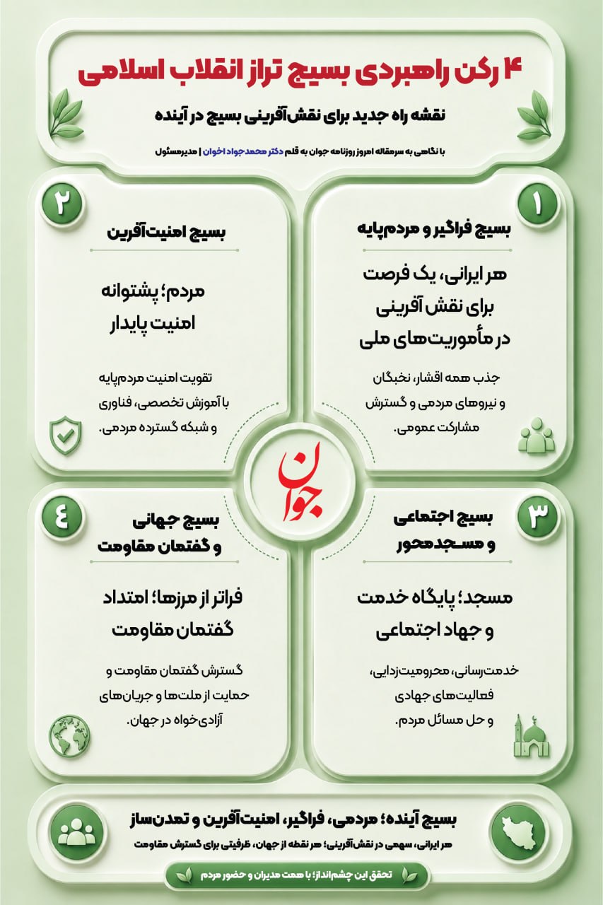 ۴ رکن راهبردی بسیج تراز انقلاب اسلامی