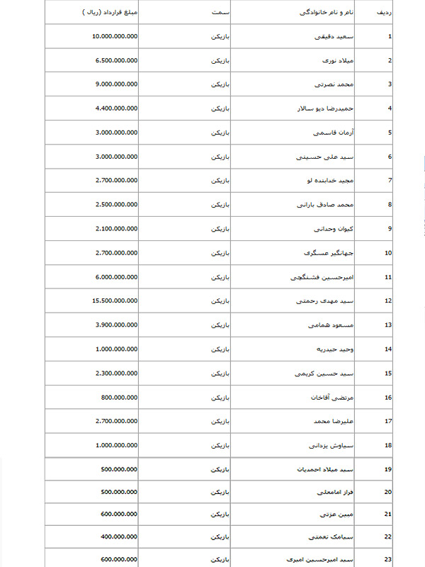 رحمتی گرانترین بازیکن لیگ