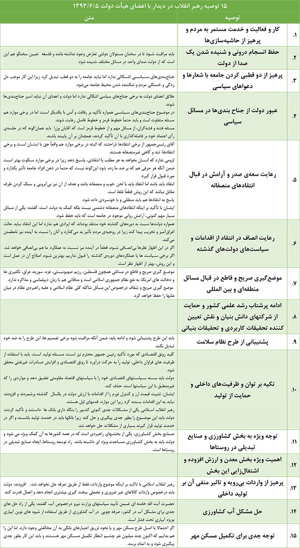 ۱۵ توصیه رهبر انقلاب به دولت یازدهم
