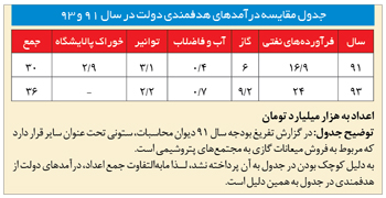 عزاي دولت در شب عروسي!