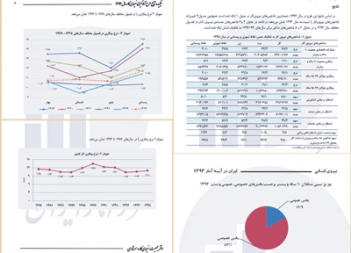 هر ساعت 150 نفر به بيكاران اضافه مي‌شود
