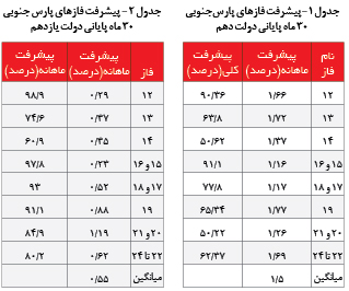 مينگذاري ژنرالها در پارسجنوبي مينگذاري ژنرالها در پارسجنوبي