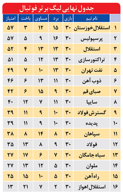 سرود قهرماني را خوزستان سر داد