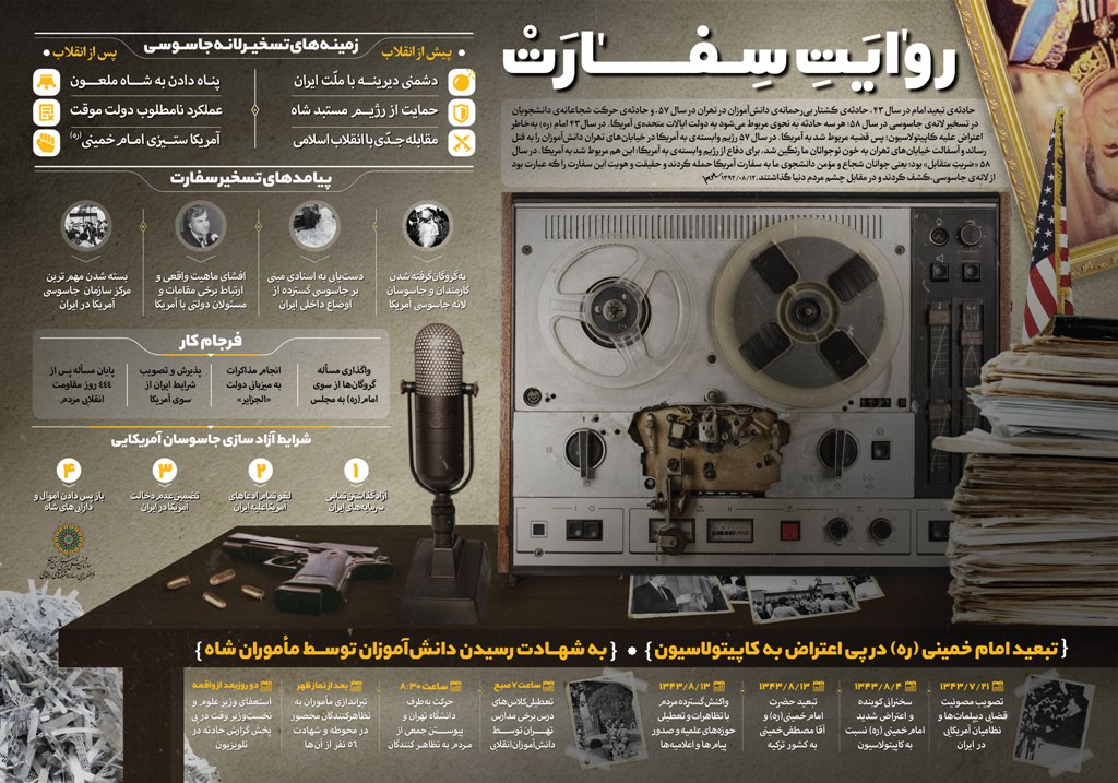 اینفوگرافیک روایت سفارت