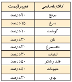 پيامک منشوري پيامک منشوري