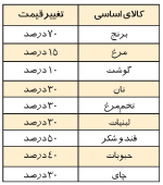 پيامک منشوري