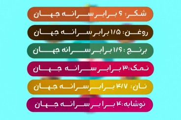 موشن گرافیک «ما مسرفیم»/ قسمت سوم