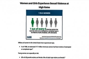 آمار آزارهای جنسی در کشورهای اجراکننده سند ۲۰۳۰