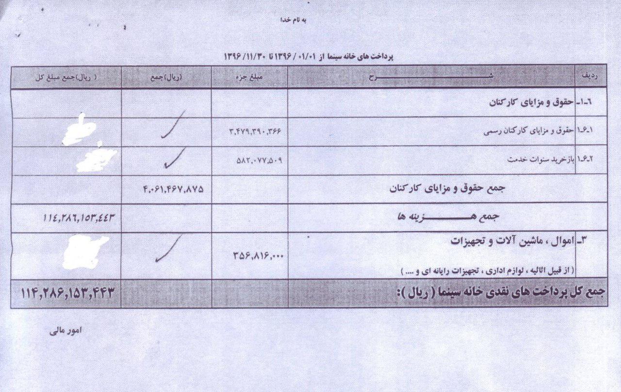 لیستی بلند از هزینه های میلیاردی بدون خروجی مطلوب