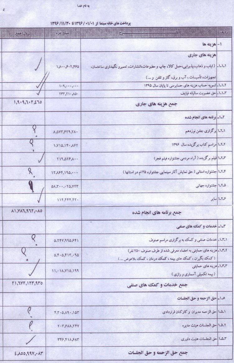 لیستی بلند از هزینه های میلیاردی بدون خروجی مطلوب