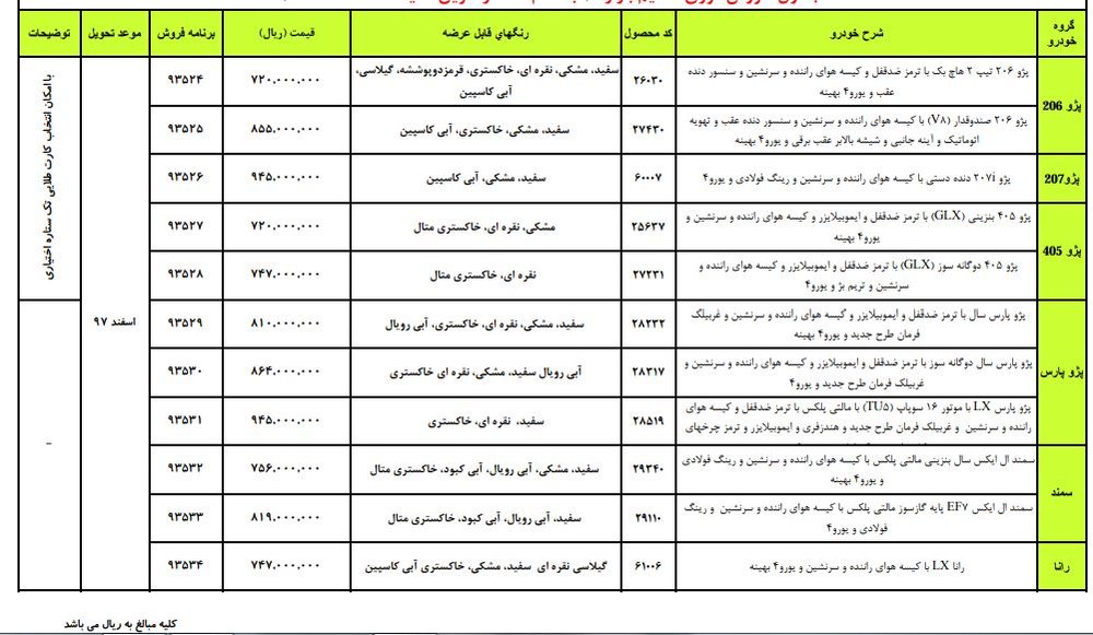فروش فوری خودرو با قیمتهای عجیب فروش فوری خودرو با قیمتهای عجیب