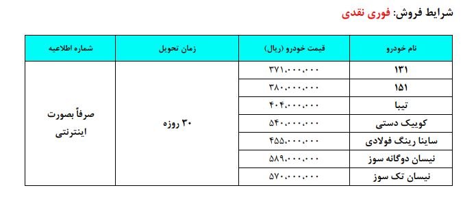 فروش فوری خودرو با قیمتهای عجیب فروش فوری خودرو با قیمتهای عجیب