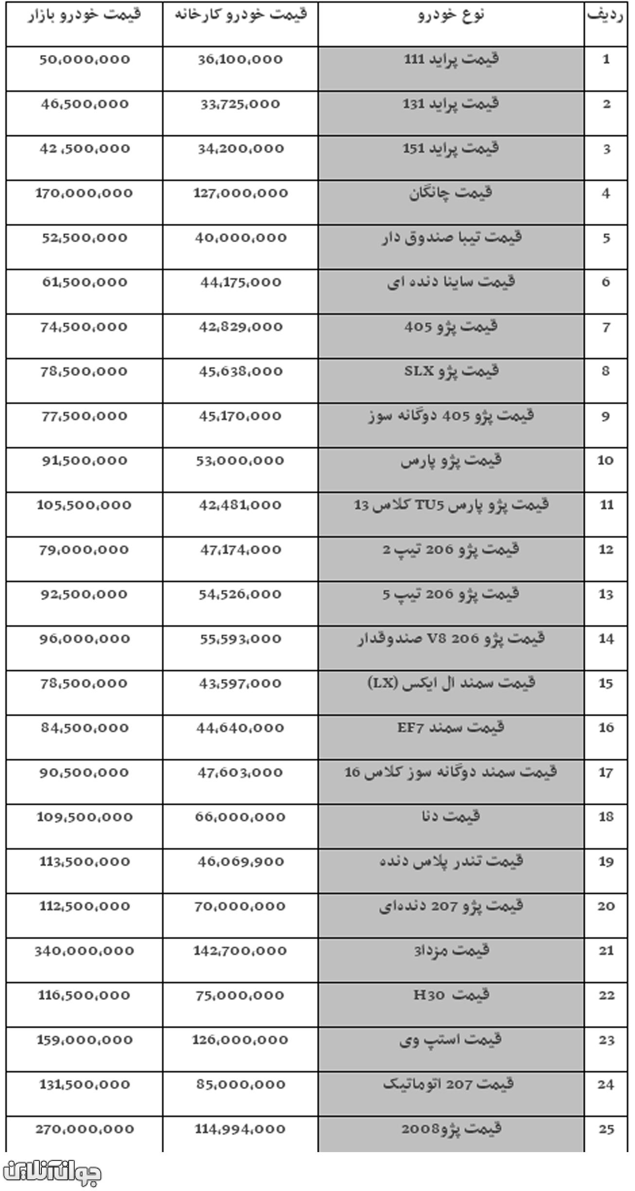 جدول قیمت خودروها
