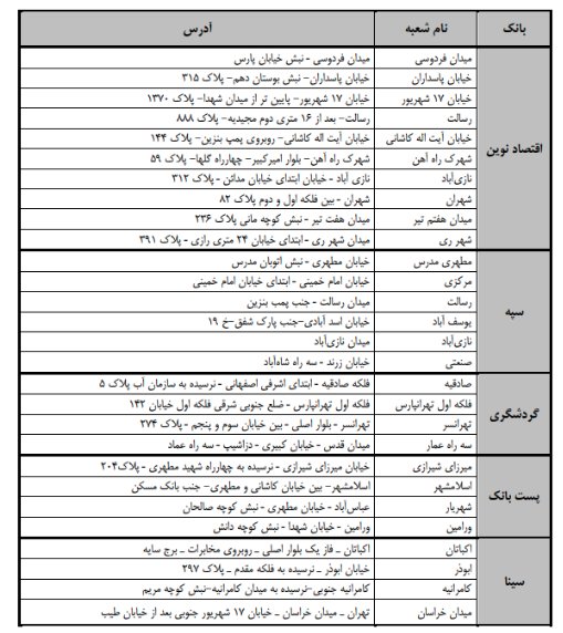 کدام شعب بانکی اسکناس نو توزیع می‌کنند؟