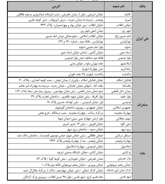 کدام شعب بانکی اسکناس نو توزیع می‌کنند؟