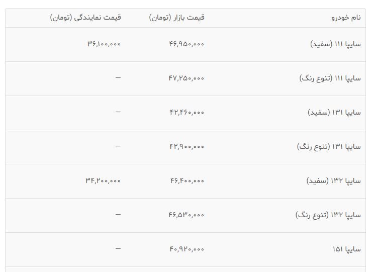 پراید در یک سال چقدر گران شد؟