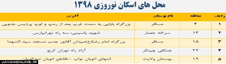 اسکان‌های موقت تهران در نوروز ۹۸ کجا هستند؟