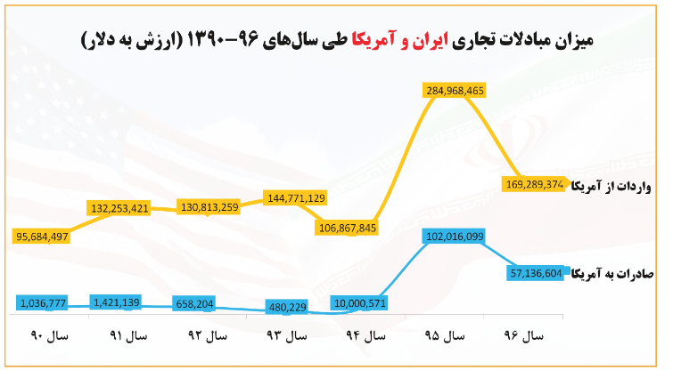 آقایان مسئول برای این واردات یقه پاره کنید! آقایان مسئول برای این واردات یقه پاره کنید!