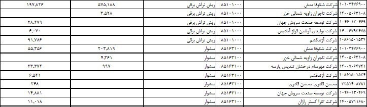 پشت پرده ماجرای واردات موز با ارز دولتی چیست؟! پشت پرده ماجرای واردات موز با ارز دولتی چیست؟!