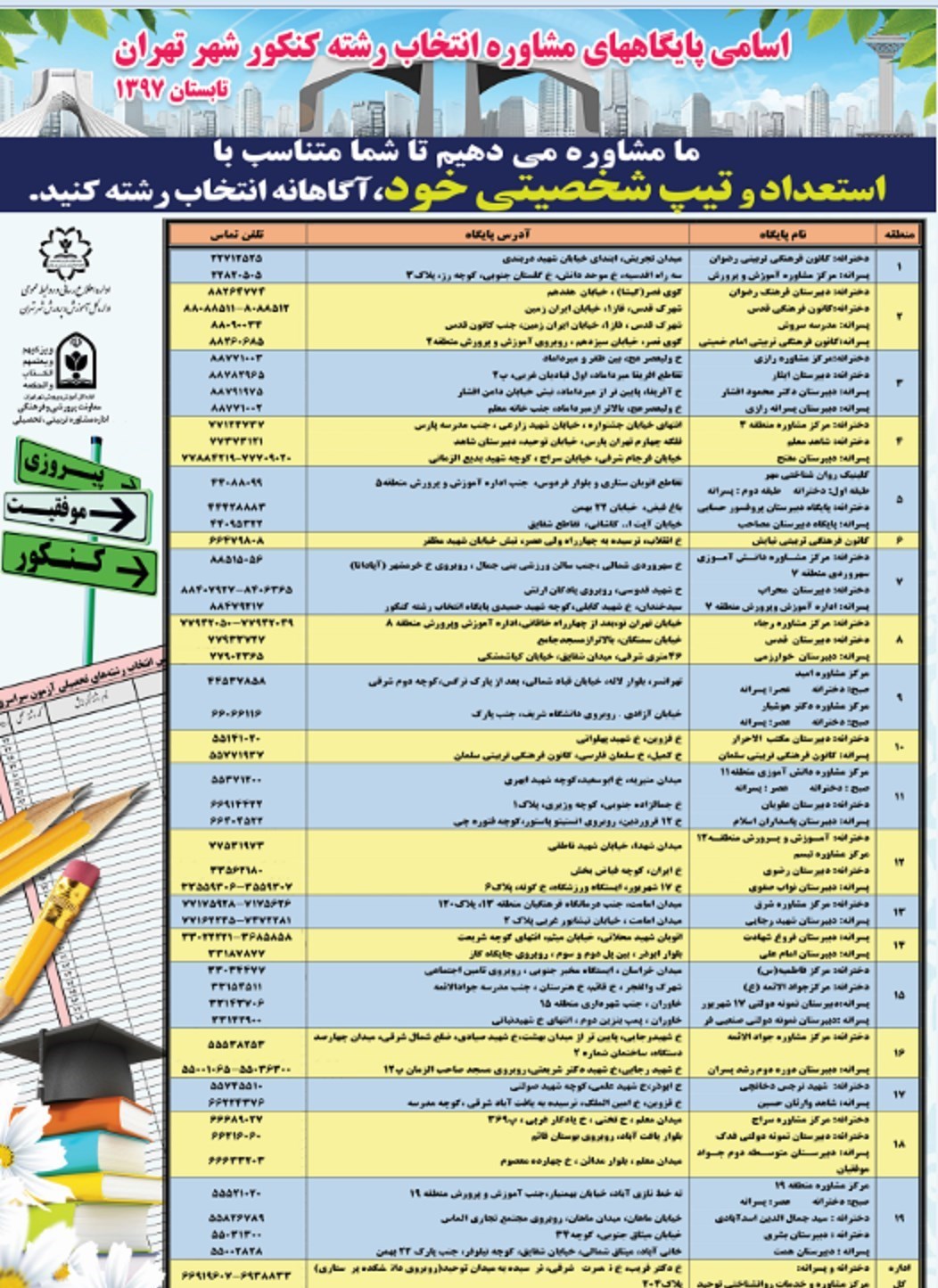 انتخاب رشته کنکور سراسری ۹۷ زمان آغاز انتخاب رشته کنکور سراسری ۹۷