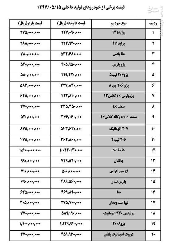 سمند و دنا پلاس ارزان شدند +جدول قیمت