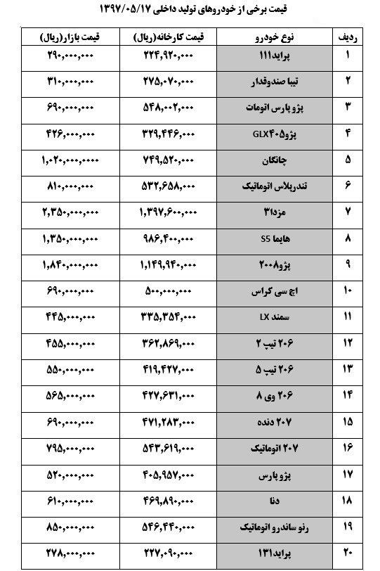 قیمت خودرو امروز چهارشنبه ۱۷ مرداد