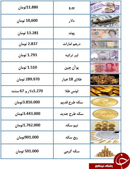 قیمت سکه و دلار در مسیر ارزان شدن +جدول
