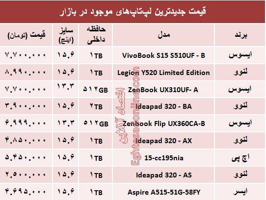 جدیدترین قیمت لپ‌تاپ‌ها در بازار +جدول