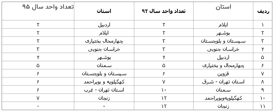 ۷۰ درصد طلافروشان کمتر از کارمندان مالیات دادند ۷۰ درصد طلافروشان کمتر از کارمندان مالیات دادند