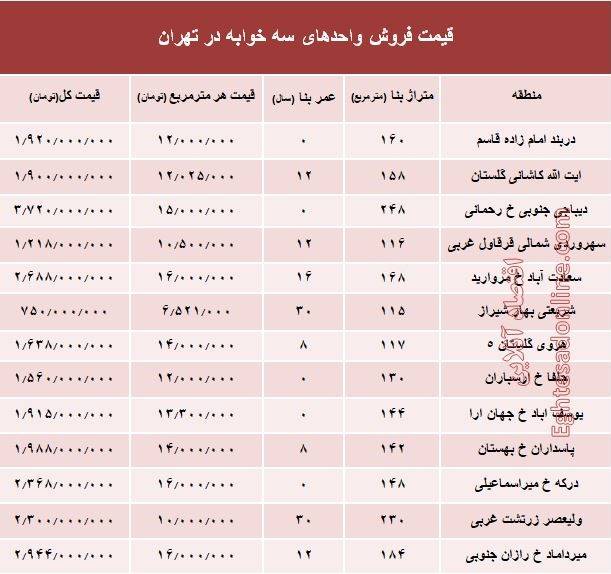 قیمت آپارتمان سه خوابه در تهران +جدول