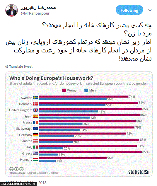 چه کسی بیشتر خانه‌داری می‌کند؟