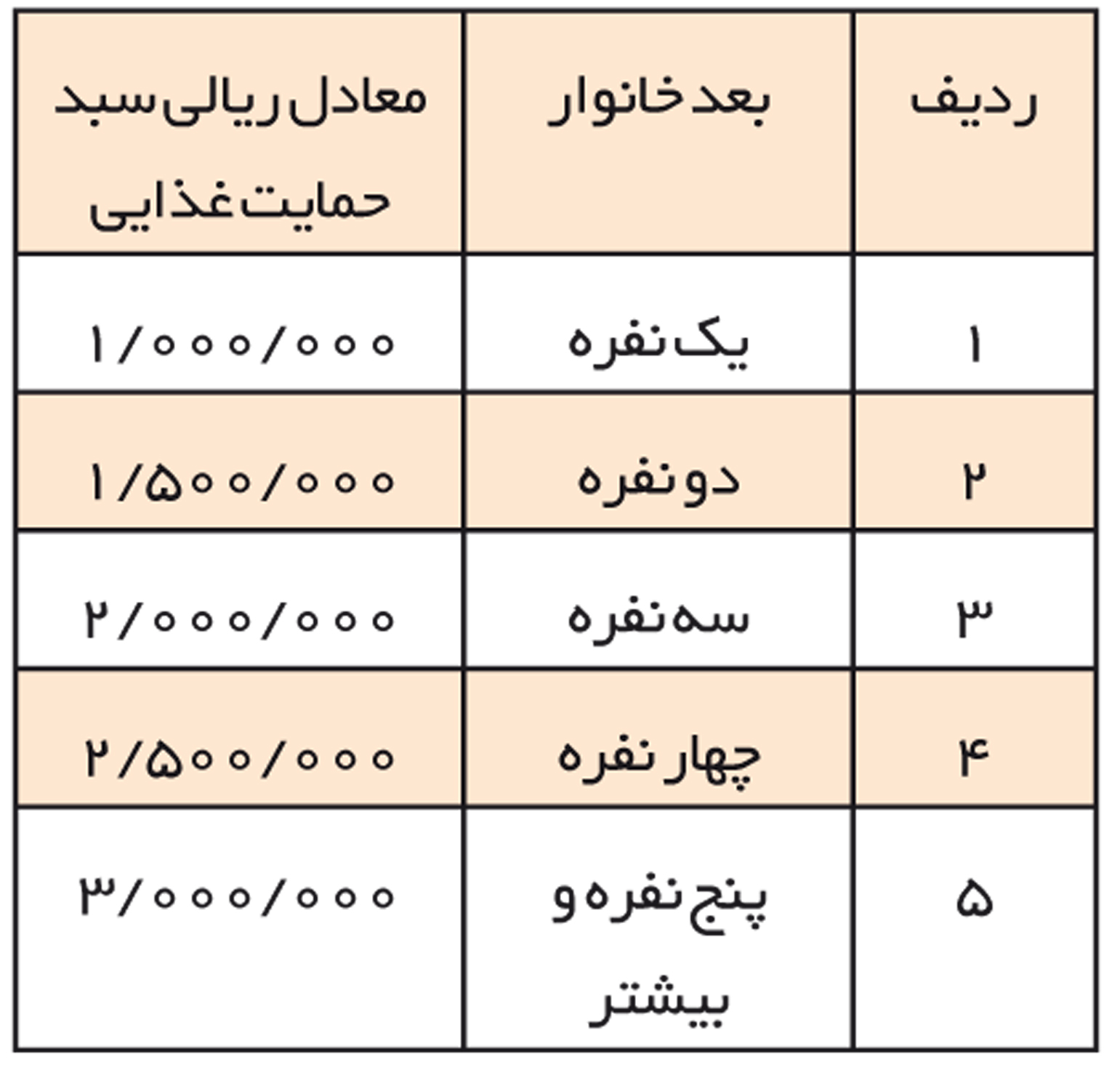 رقم بسته ۵۰ هزار تومان کم شد!