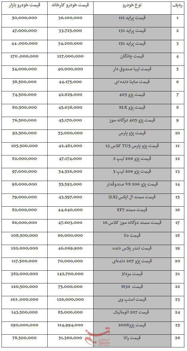 پراید دوباره ۵۰ میلیون تومانی شد!