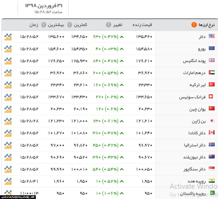 قیمت دلار