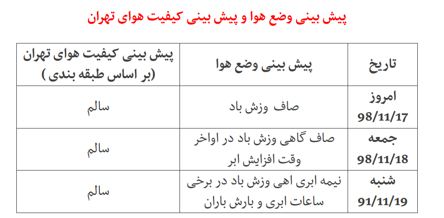 برف و باران کشور را فرا می‌گیرد