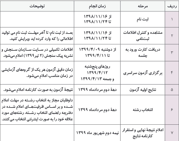 جزئیات زمان بندی کنکور سراسری سال ۹۹