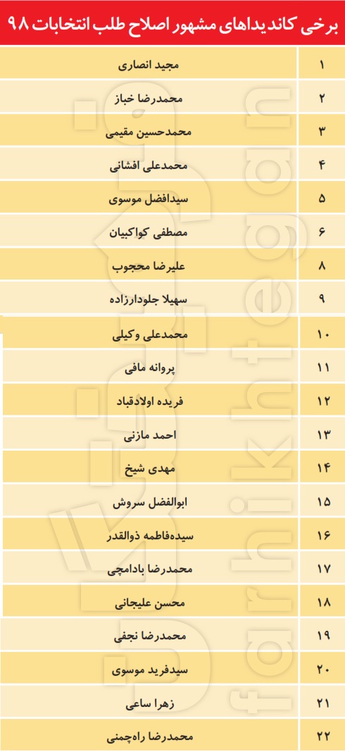 چه کسی ماشین اصلاحات را چپ کرد؟