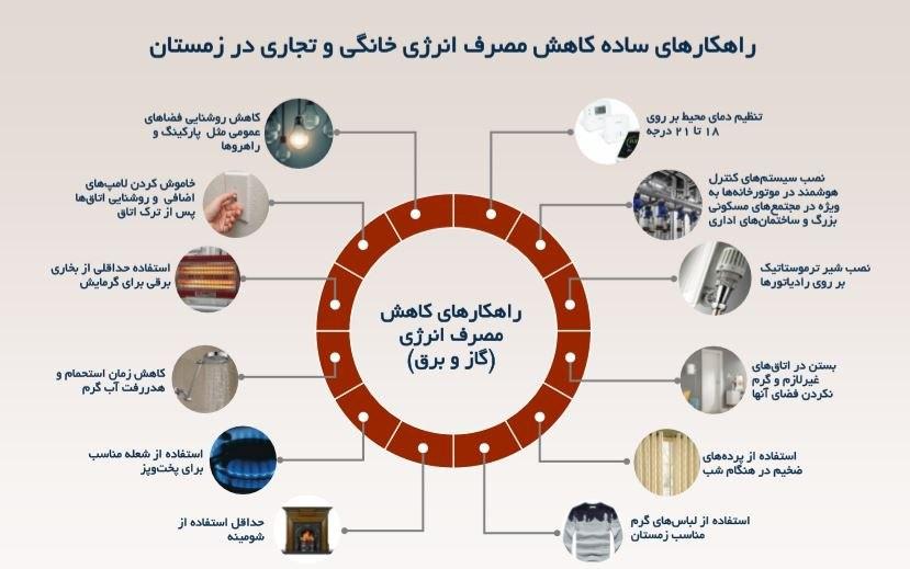 راهکارهای ساده کاهش مصرف انرژی خانگی و تجاری در زمستان