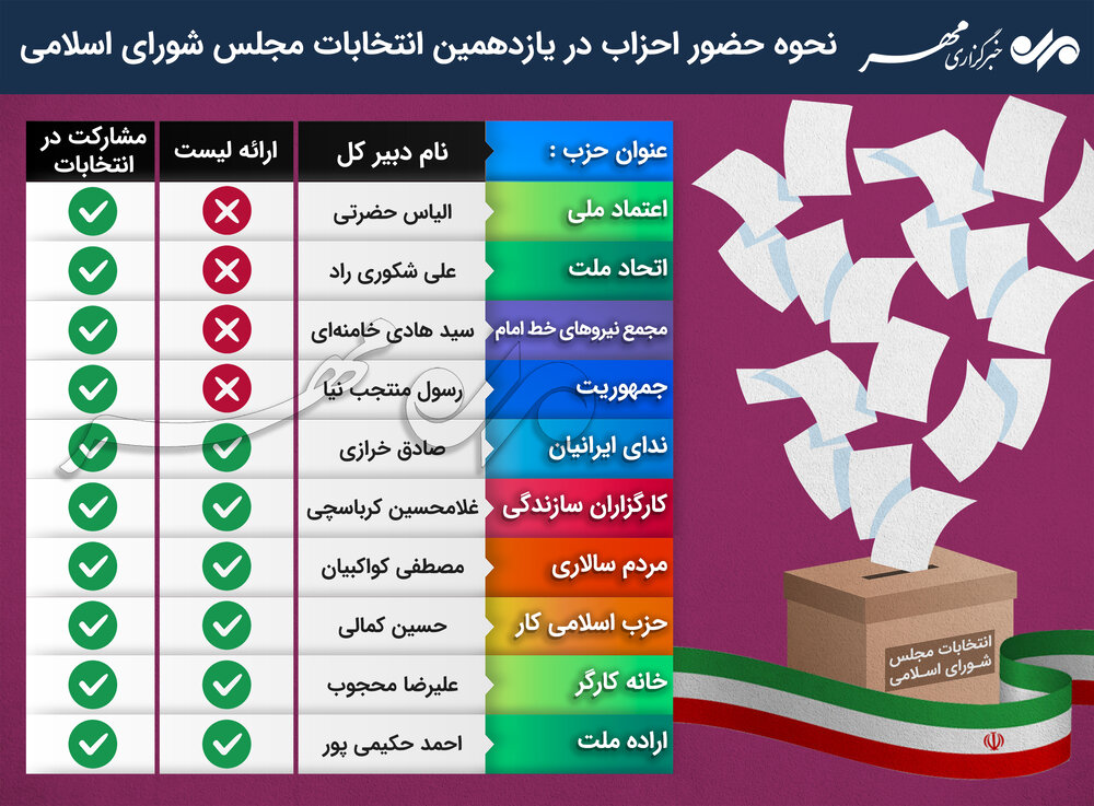 اصلاح‌طلبان با چند لیست می‌آیند؟