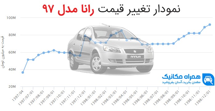 مقایسه رانا و پژو 206 صندوقدار